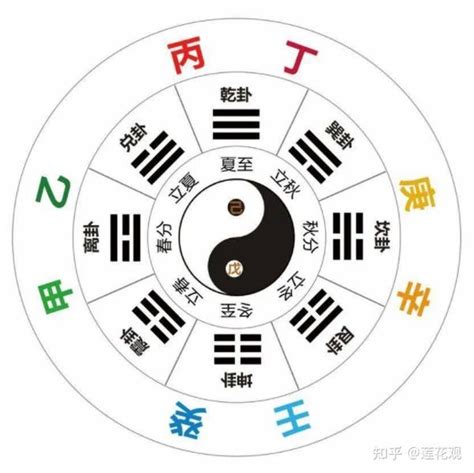 甲木壬水|八字十天干详解——甲木